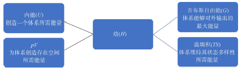 大学基础化学教学中的知其所以然<sup>*</sup>