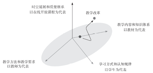 基于应用目标的多维度实验教学培养方案与实施——以色谱实验为例