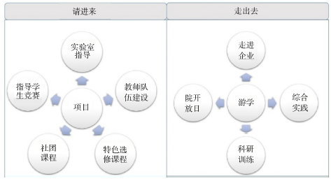 基于化学领域的高等教育贯通基础教育实施路径探究