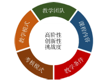 一流课程建设——基础化学实验