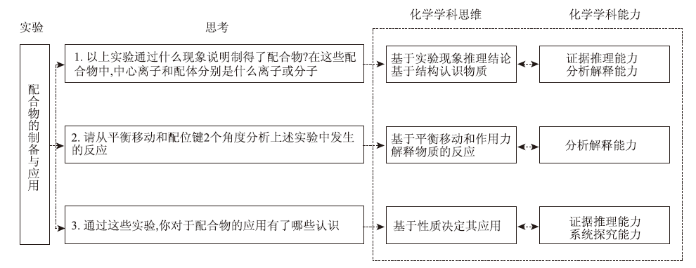 鲁科版高中化学新教材学生必做实验解读及教学建议<sup>*</sup>