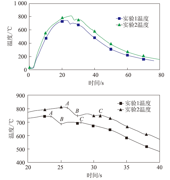 铁与氯气反应的产物分析