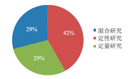 理科教师教学反思实证研究特点与展望