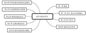 OBTL模式下化学实验室安全课程的建设与探索<sup>*</sup>