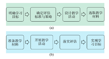 重视反馈的逆向教学设计:以质谱课程的教学为例<sup>*</sup>