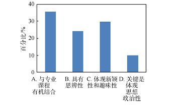 SPOC教学模式下课程思政教学设计与实践<sup>*</sup>——以无机及分析化学课程思政教学改革为例