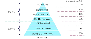 PBL教学法在无机化学概念性知识中的应用<sup>*</sup>