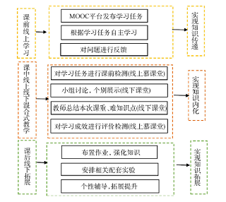 深度学习视域下“线上线下”混合式教学模式应用实践<sup>*</sup>——以“无机与分析化学”课程为例