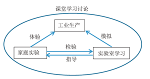 基于“大清河盐场”实地观摩考察的初中化学项目式学习<sup>*</sup>—食盐的“旅程”