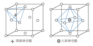 不等径原子如何堆积<sup>*</sup>—MgCu<sub>2</sub>的拉维斯结构的解读和拓展