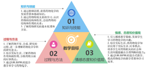 药物化学教学中引入精准教学策略的探索与研究<sup>*</sup>