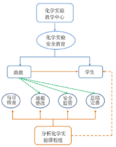 高校研究生辅助分析化学实验教学的探索与实践<sup>*</sup>