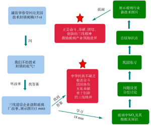 地方特色思政元素双向挖掘与实施<sup>*</sup>——以“无机化学”课程为例