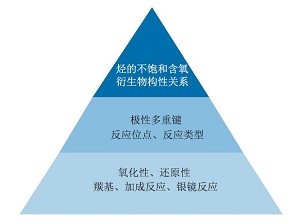 基于学科理解的“醛的结构与性质探究”教学设计与实施