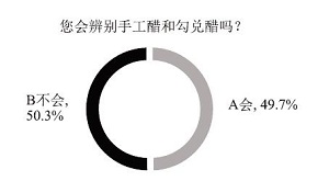 化学STSE教学:指向关键能力的实践活动<sup>*</sup>——以手工醋与勾兑醋的区分实践活动为例