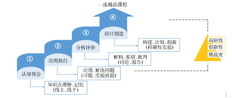 “强基计划”背景下高分子化学教学改革与探索<sup>*</sup>