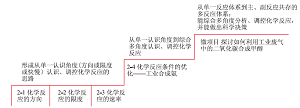 关注学习进阶 彰显学科核心素养——鲁科版高中化学新教材《化学反应原理》编写思路及使用建议