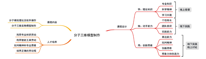 “分子三维模型制作”劳动技能课线上线下混合式教学设计与实践<sup>*</sup>