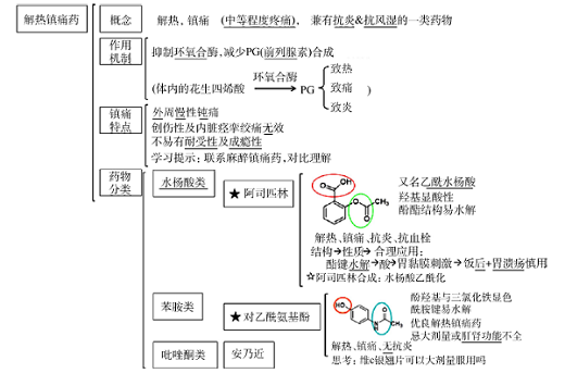 药物化学远程混合式教学模式的构建与实践