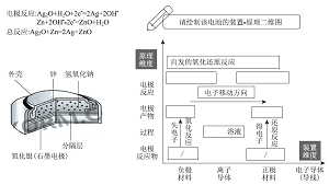 整合多重表征 促进概念深度理解——以“原电池”为例