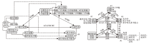 以“位构性”模型建构和学科能力发展的必修“原子结构 元素周期律”教学设计和实践<sup>*</sup>