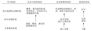 由早餐争论引发的对“基本营养物质”的教学思考