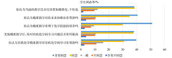 双一流背景下有机化学精准教学的探究实践<sup>*</sup>