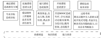 在仪器分析课程教学中融入课程思政案例的探讨<sup>*</sup>