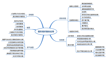 基于图形组织者的深度学习研究与实践<sup>*</sup>——以无机化学课程为例