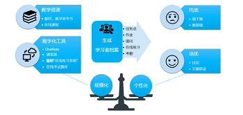 药学专业有机化学个性化学习路径的构建与实践<sup>*</sup>