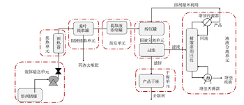 新工科建设背景下制药工程专业化工原理教学创新设计<sup>*</sup>