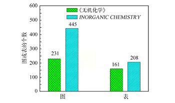 中美无机化学课程比较与探讨<sup>*</sup>——以美国康奈尔大学与河北工业大学无机化学课程为例