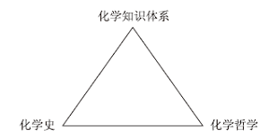 化学哲学:化学学科理解维度解构与水平提升路径