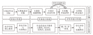 高中化学情境化作业设计研究——以“烃的衍生物”单元作业为例