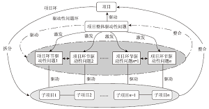 项目式学习中驱动性问题的设计与实施策略——以“电离与离子反应”为例