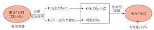 初中化学复杂计算问题解决的素养培育价值及教学策略<sup>*</sup>