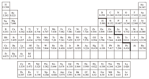 铯与氟——元素金属性与非金属性之最