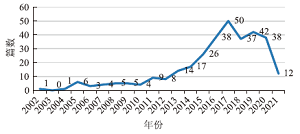 化学三重表征的研究与展望<sup>*</sup>——基于CiteSpace的可视化分析