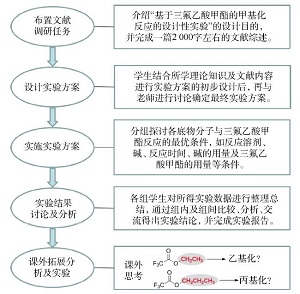 有机化学创新设计性实验“甲基化反应”的改进<sup>*</sup>