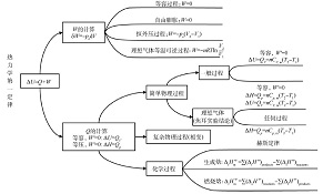 药学专业物理化学融入课程思政的设计与探索<sup>*</sup>