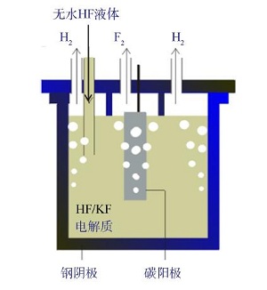 体现“两性一度”的无机化学卤族元素课程设计<sup>*</sup>