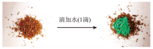 基于深度学习构建探究实验设计思路<sup>*</sup>——以“探秘铜(II)离子配合物”为例