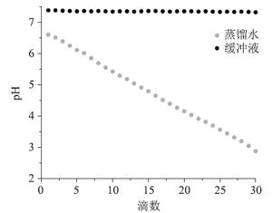 基于思维模型建构的高三化学复习教学<sup>*</sup>—— 以“平衡原理的应用”为例