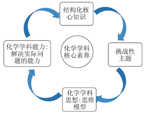 基于深度学习的“实验方案设计”主题式复习教学——以“阿司匹林的制备和提纯”为例