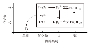 基于社会性科学议题的化学微项目学习<sup>*</sup>——以“物质的性质与转化”单元复习为例
