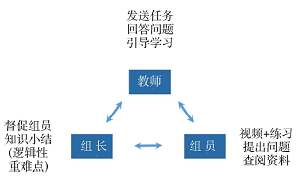 面向能力培养的分析化学混合式教学改革研究<sup>*</sup>