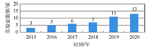 水杨酸片溶出度测定测量审核结果分析与常见问题探讨