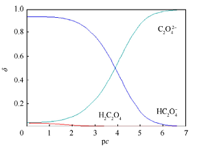 两性物质NaHA溶液pH计算的新近似公式<sup>*</sup>