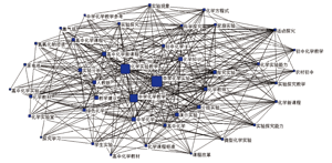 中学化学实验教学研究的文献计量分析<sup>*</sup>