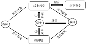 基于OBE理念的无机及分析化学“金课”建设探索与实践<sup>*</sup>